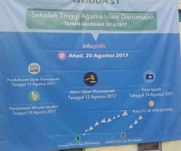 Jadwal Wisuda 2017