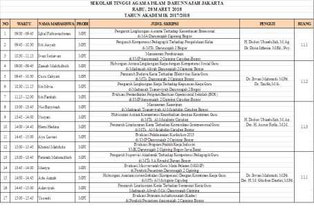 Seminar Proposal Tahap 4 Tahun 2018