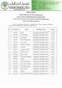 Pengumuman Kelulusan PMB 2018 STAI Darunnajah