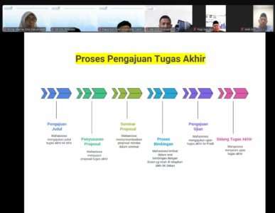 “Sosialisasi Penulisan Tugas Akhir: Menyongsong Kualitas Akademik di Fakultas Agama Islam Universitas Darunnajah”