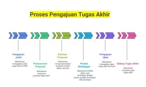 Sosialisasi Pedoman Penulisan Tugas Akhir Mahasiswa Fakultas Agama Islam Universitas Darunnajah Author