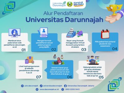 Alur Pendaftaran Universitas Darunnajah